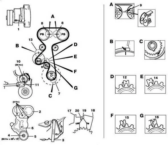 Выставить метки на Opel Zafira B